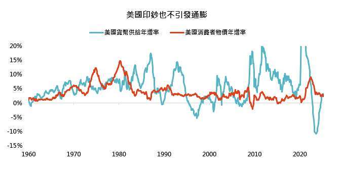 資料來源:彭博,鉅亨買基金整理,資料日期:2025/5/21。