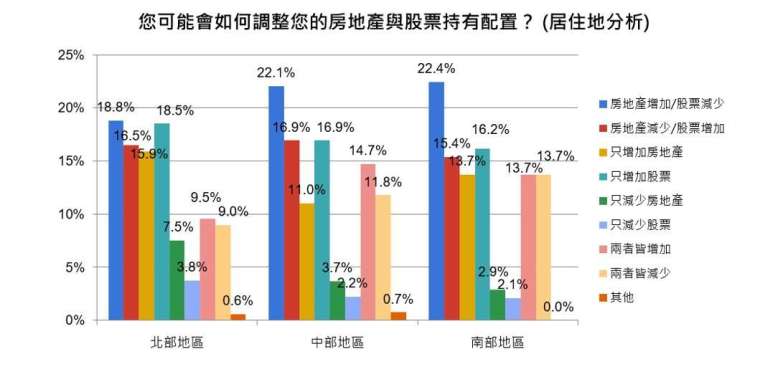 資料 來源:全國房仲全聯會。