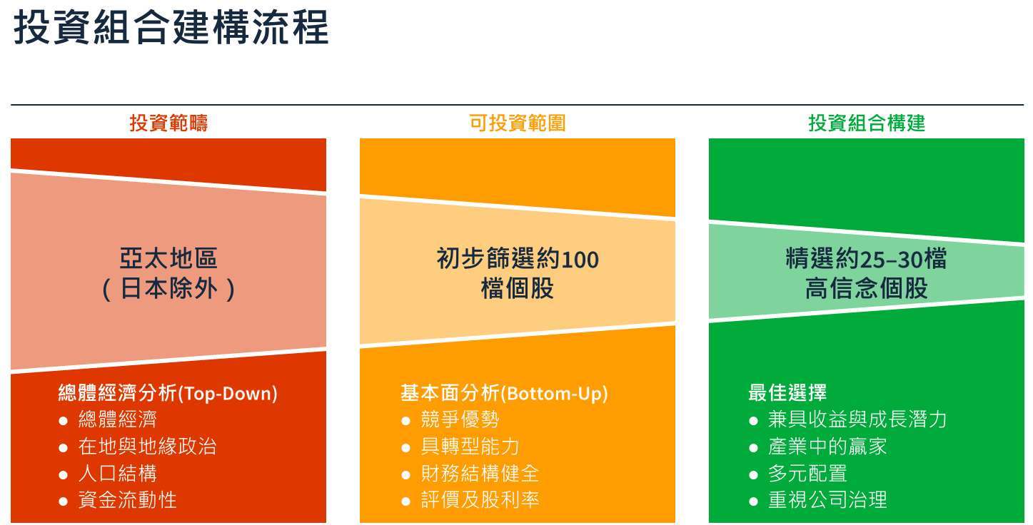 圖:富盛證券投顧提供