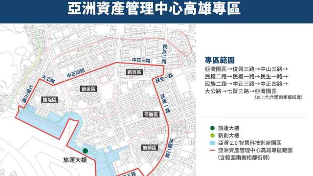 亞洲資產管理中心高雄專區(圖:高雄市政府經發局提供)