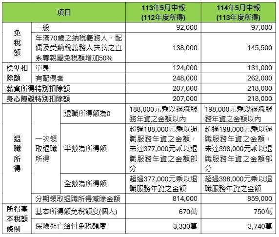 圖:勤業眾信提供