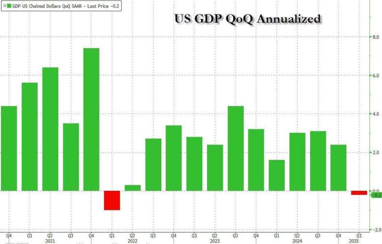 (圖:ZeroHedge)