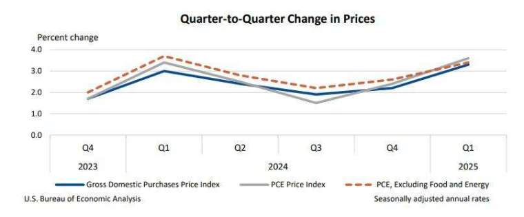 (圖:ZeroHedge)