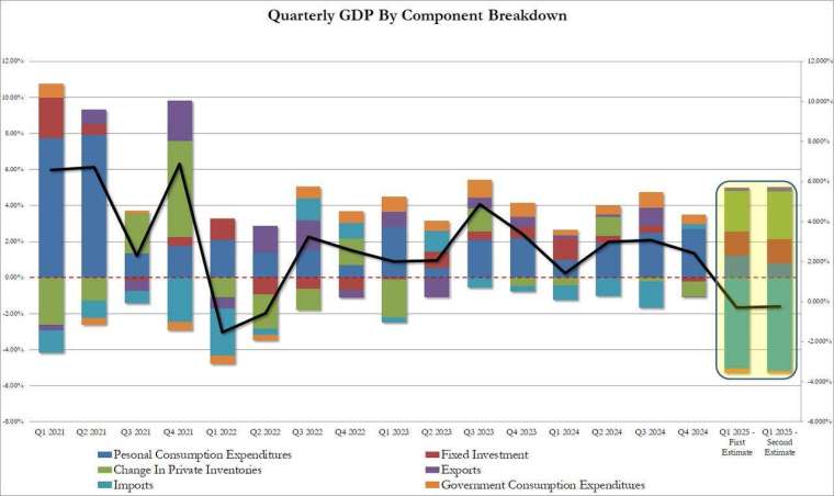 (圖:ZeroHedge)