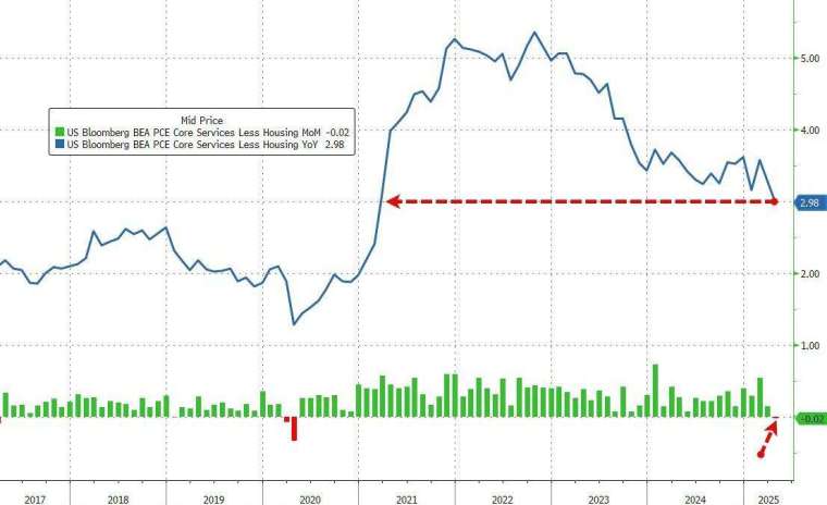 (圖:ZeroHedge)