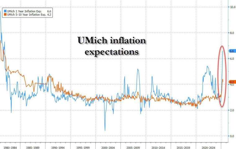 (圖:ZeroHedge)