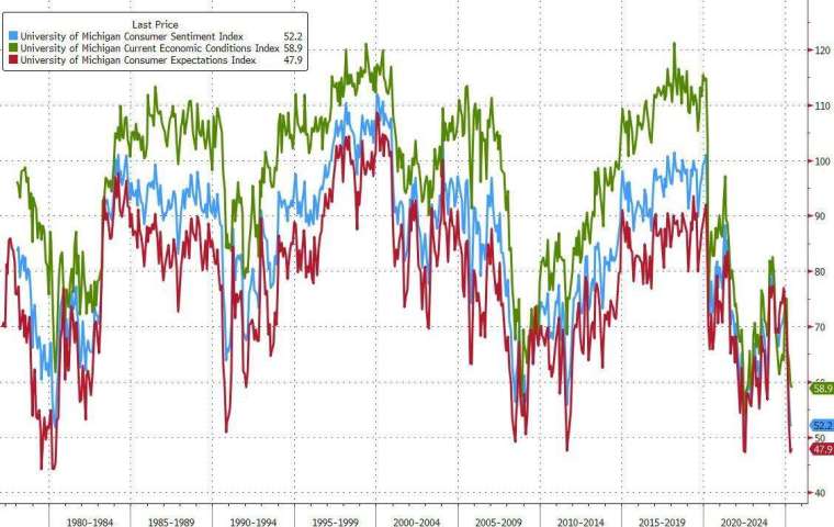 (圖:ZeroHedge)