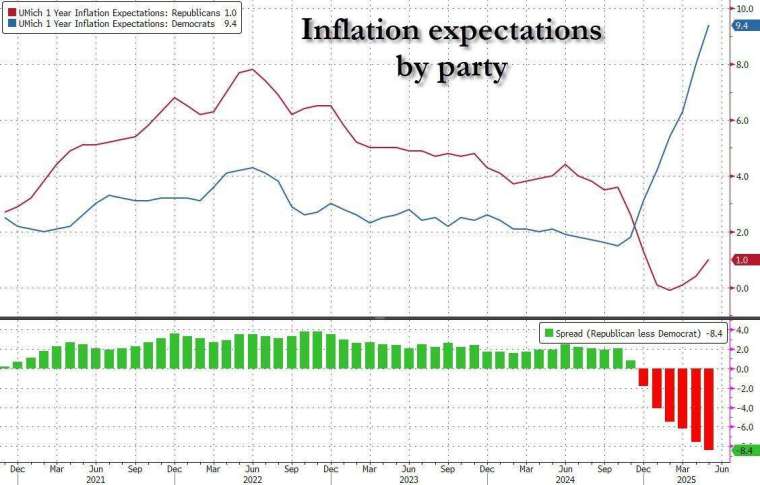 (圖:ZeroHedge)