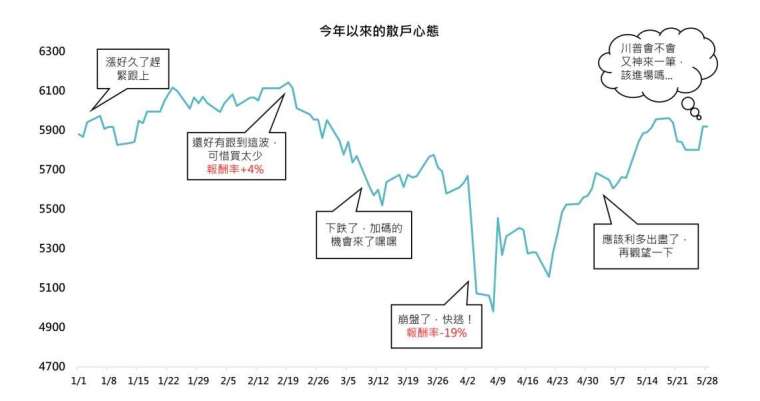 資料來源:鉅亨買基金整理,資料日期:2025/5/28。