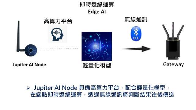 中光電智能感測AI工業解決方案 切入半導體製程設備應用。(圖：中光電智能感測提供)