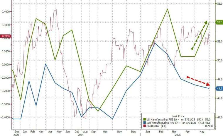 (圖：ZeroHedge)