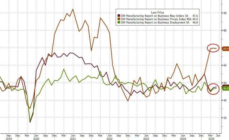 (圖：ZeroHedge)