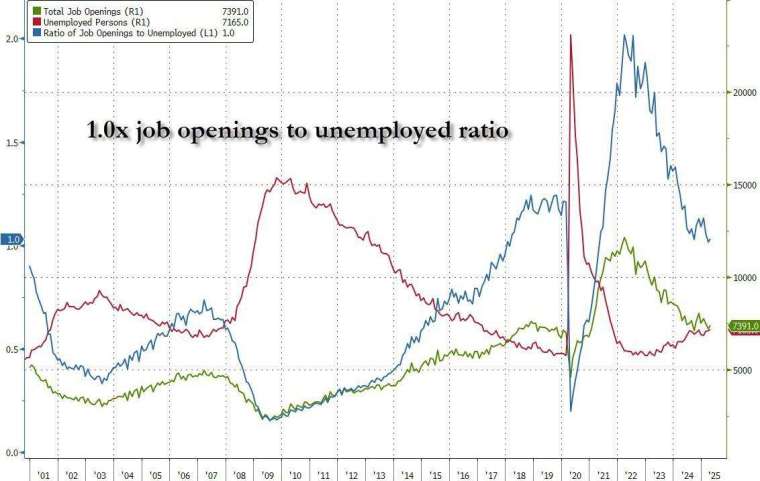 (圖:ZeroHedge)