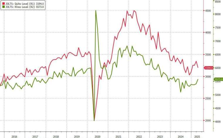 (圖:ZeroHedge)