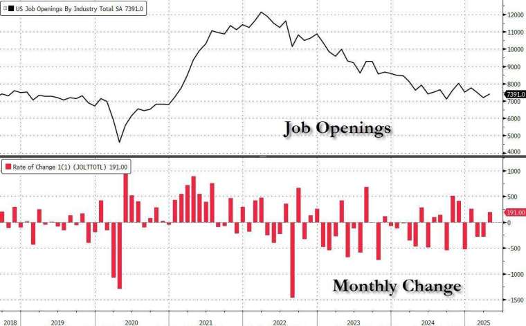 (圖:ZeroHedge)