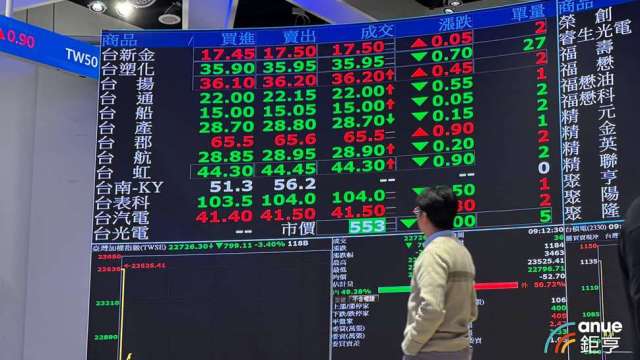補交2024財報仍缺今年Q1財報 證交所：福懋油繼續停止買賣。（鉅亨網資料照）