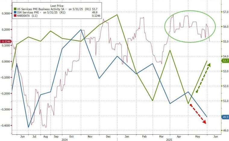(圖:ZeroHedge)