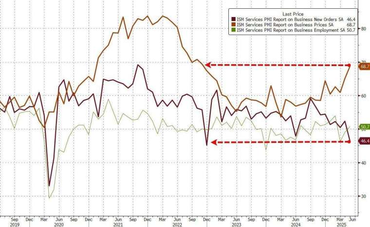 (圖:ZeroHedge)