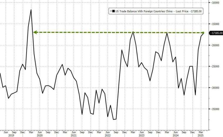 (圖:ZeroHedge)