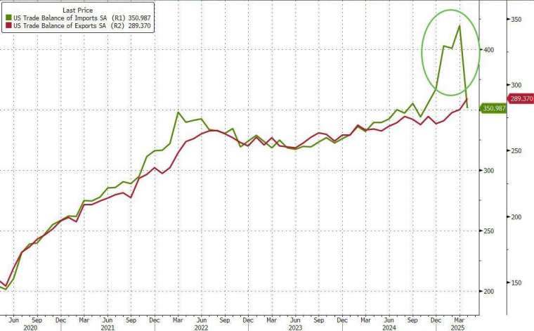 (圖:ZeroHedge)