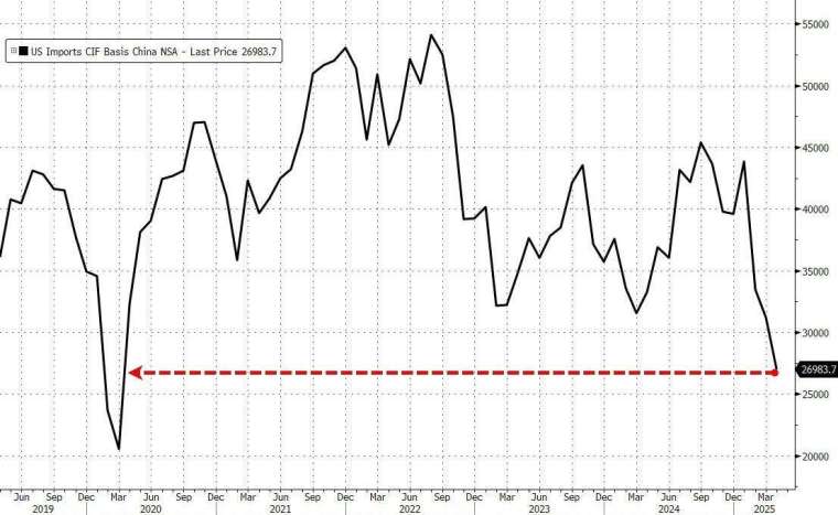 圖:ZeroHedge