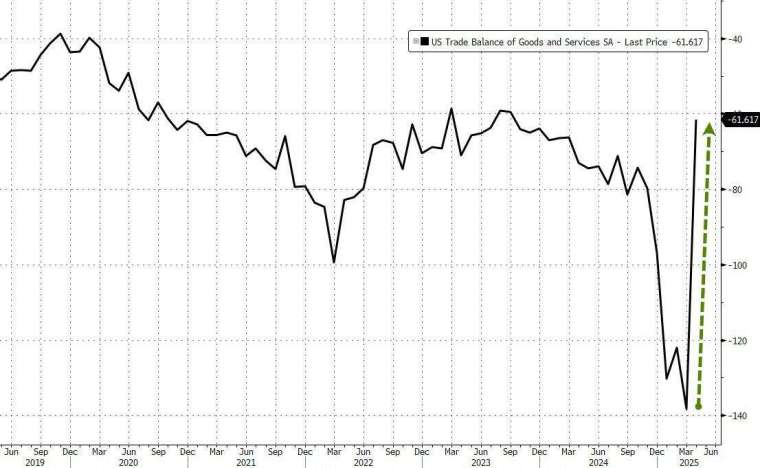 (團:ZeroHedge