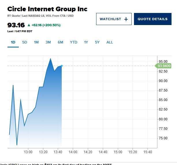 圖:《CNBC》
