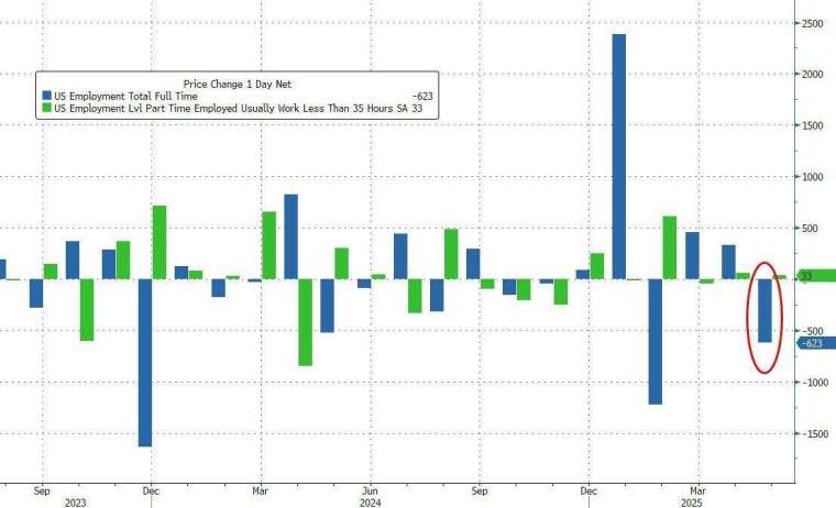 (圖:ZeroHedge)