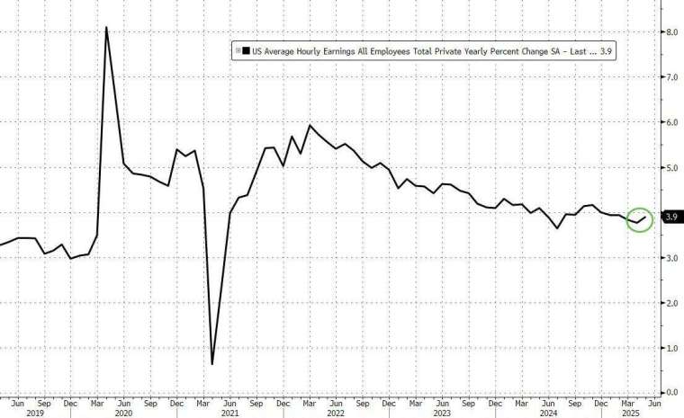 (圖:ZeroHedge)