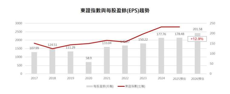 資料來源:彭博,資料日期:2025/6