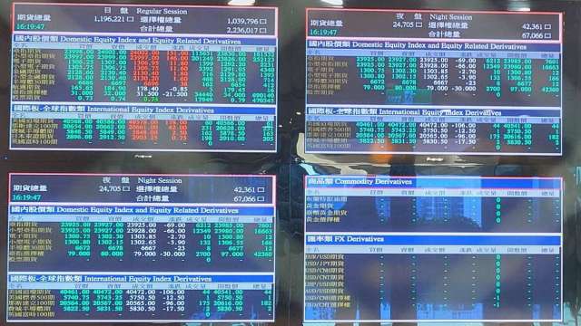 6檔匯率期貨新制上路！期交所：最後交易日調整與國際接軌。（圖：shutterstock）