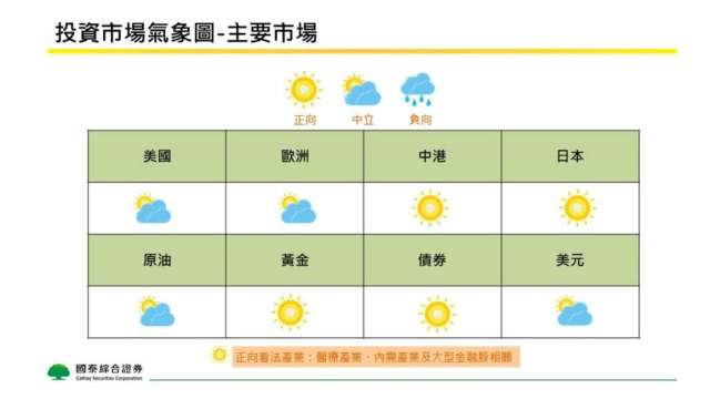 國泰證6月投資看好中港、日本市場。(圖:國泰證提供)