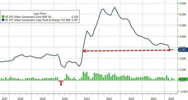 (圖:ZeroHedge)