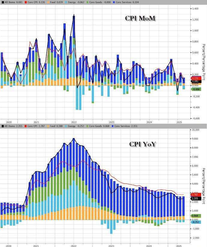 (圖:ZeroHedge)