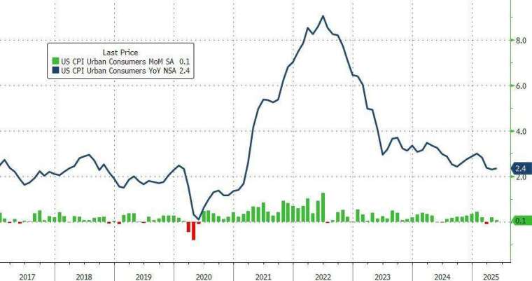 (圖:ZeroHedge)