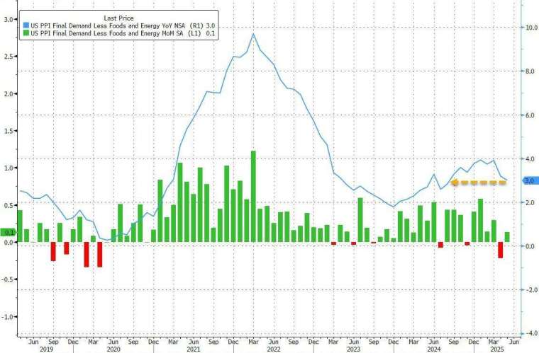 (圖:ZeroHedge)