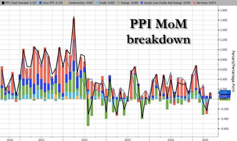 (圖:ZeroHedge)