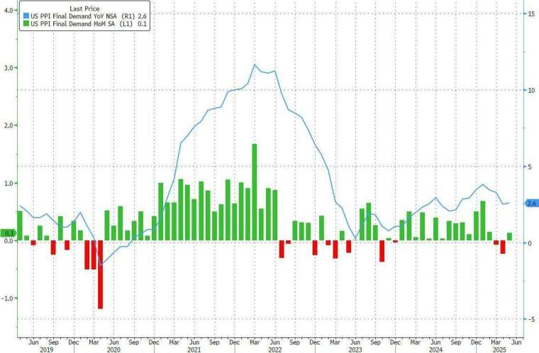 (圖:ZeroHedge)