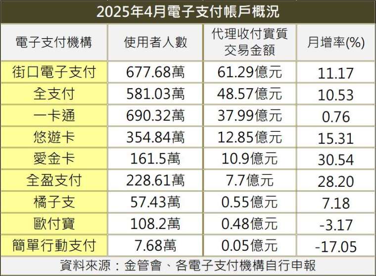 製表:鉅亨網記者陳于晴