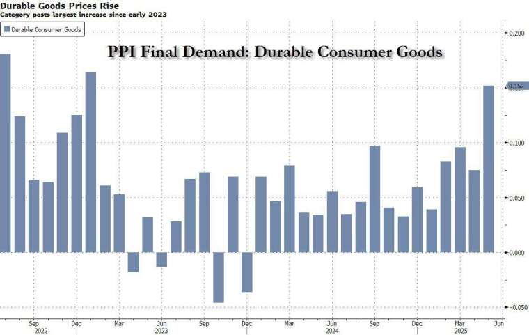 (圖:ZeroHedge)