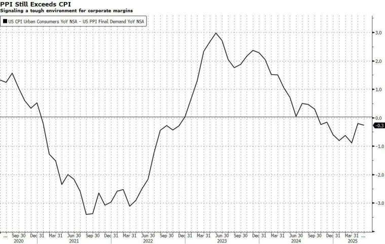 (圖:ZeroHedge)