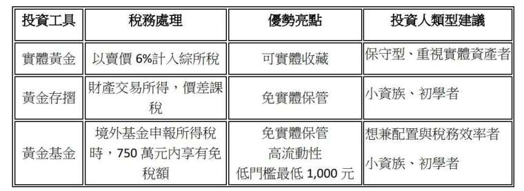 資料來源:鉅亨網整理,2025/6