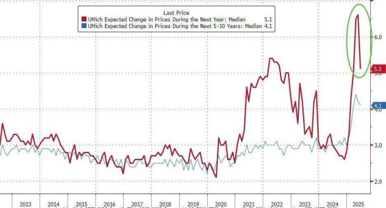 (圖:ZeroHedge)