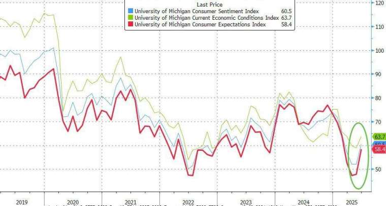 (圖:ZeroHedge)