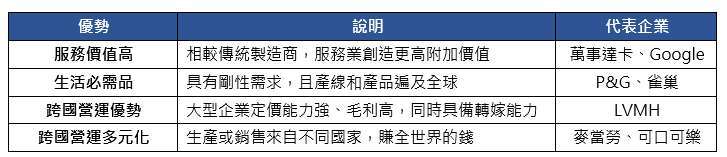 資料來源 : 保德信投信,2025/05。注意:本資料所示之指數或個股係為說明或舉例之目的,並非推薦投資,且未必為保德信投信所管理基金之對比指數或所持有之部位。投資人申購基金係持有基金受益憑證,而非本文提及之投資資產或標的。