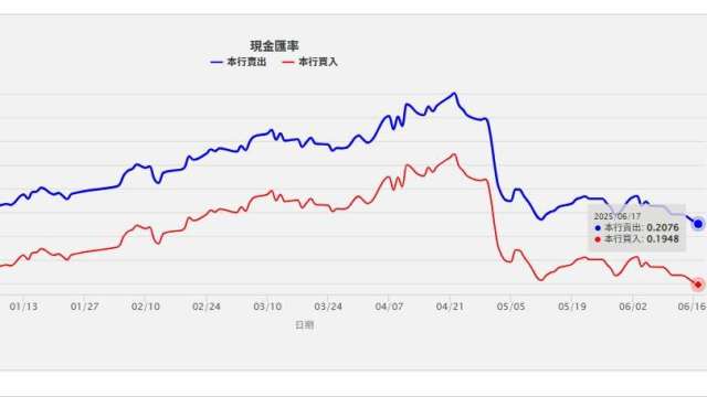 日元兌台幣創歷史新低！法人看日本有3大結構性優勢 趁勢買日股也很甜 。（圖: 臺銀網站）