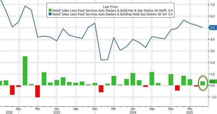 (圖:ZeroHedge)