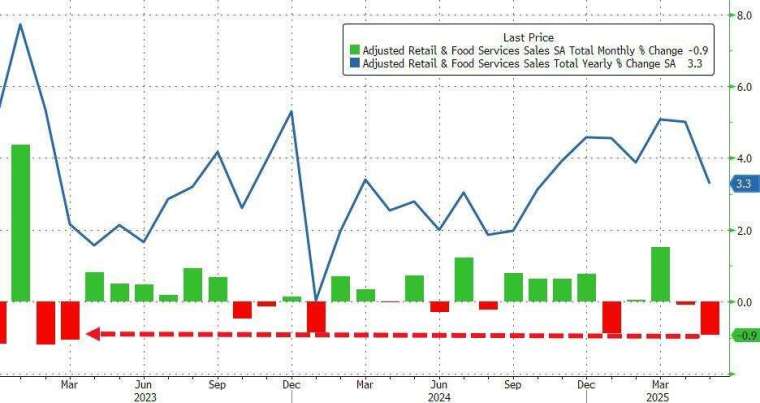 (圖:ZeroHedge)
