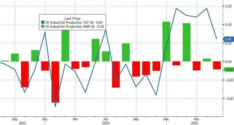 (圖:ZeroHedge)