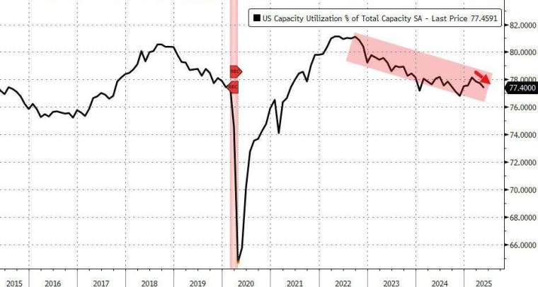 (圖:ZeroHedge)